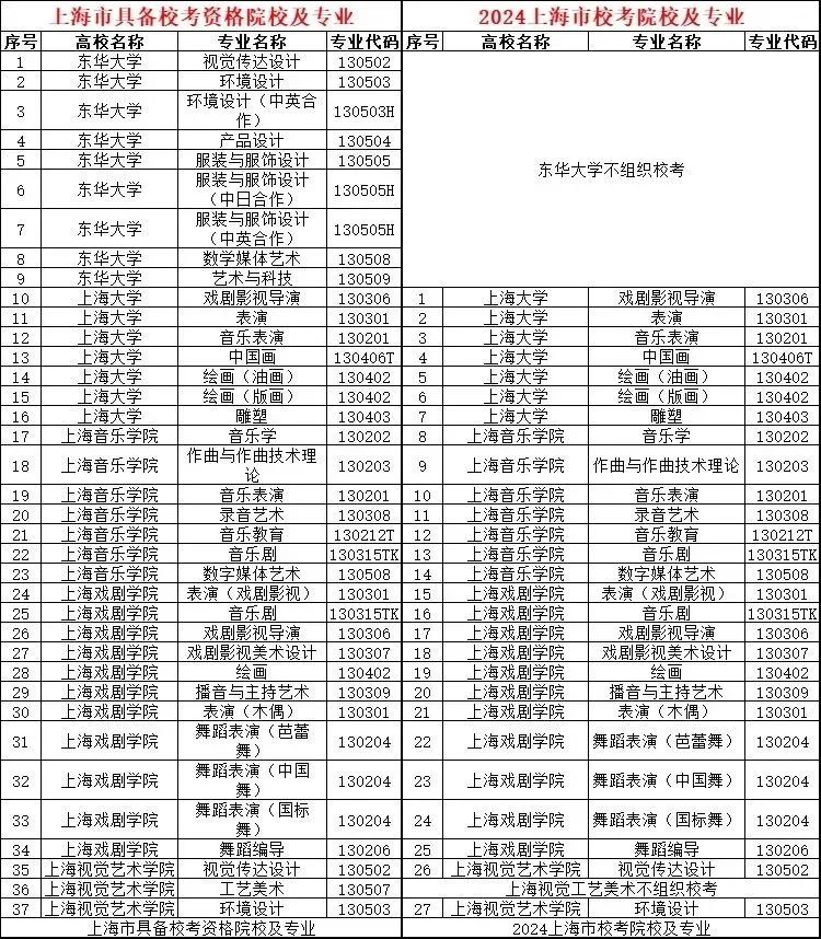 中播网 艺考生注意全国35校272个专业2024年举行校考