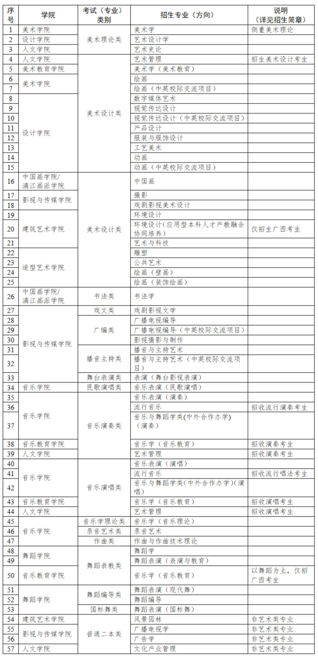 广西艺术学院2021年普通本科招生章程