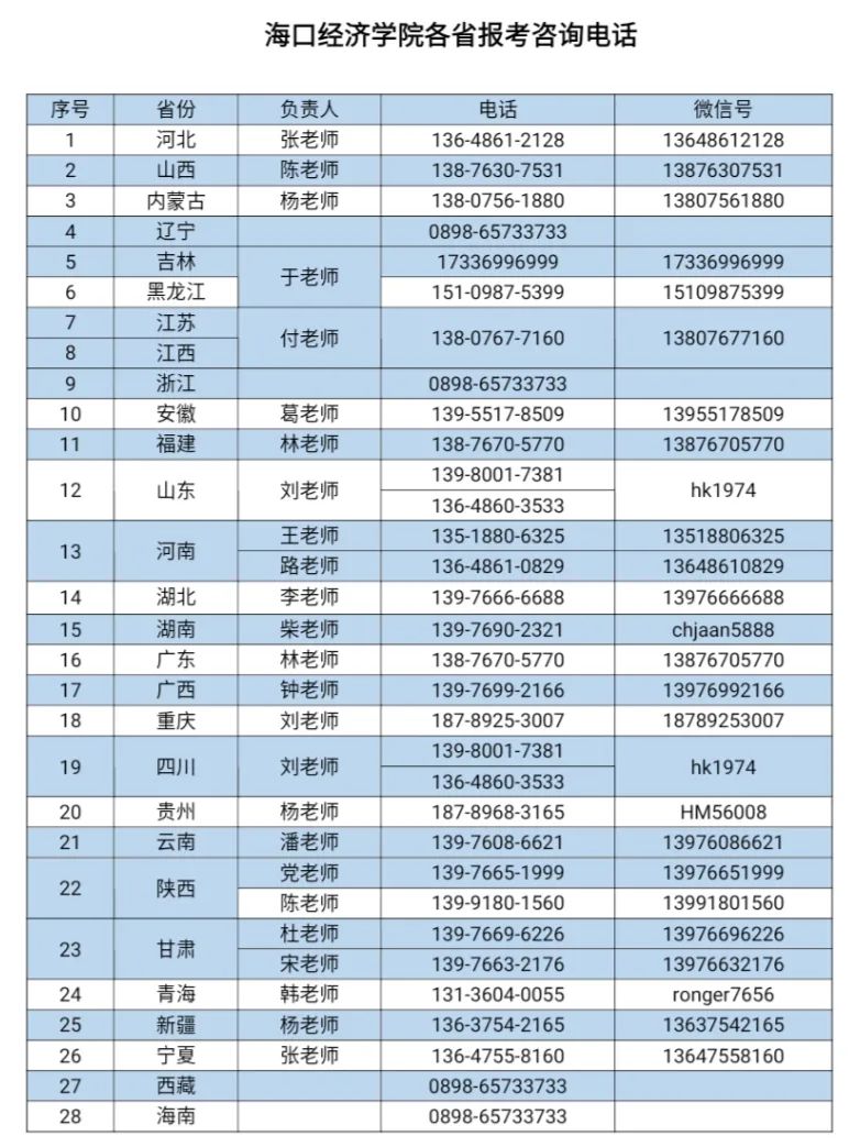 海口经济学院2020年艺术类校考成绩查询公告