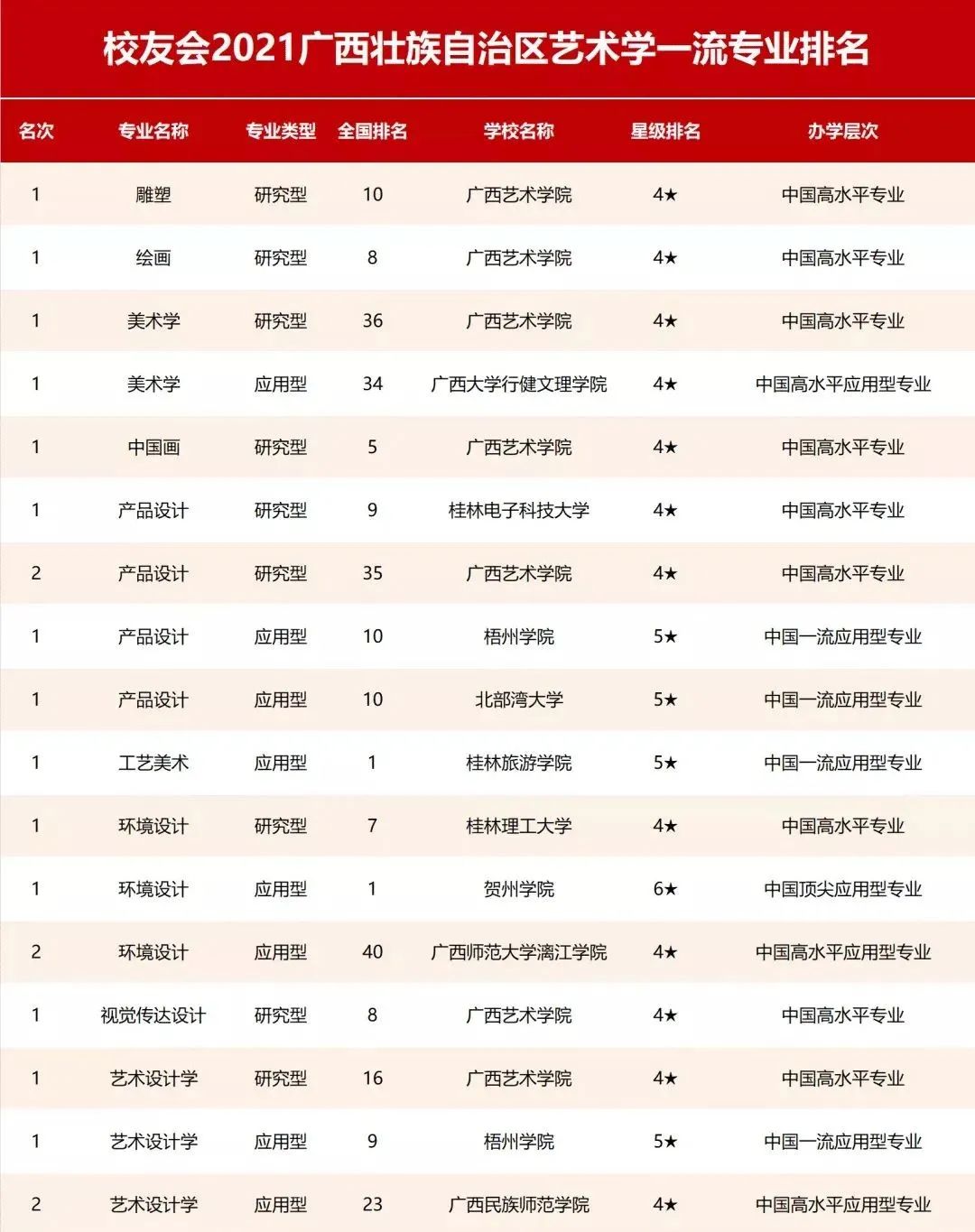 中国播音主持网 —— 重磅!2021各高校艺术类一流专业