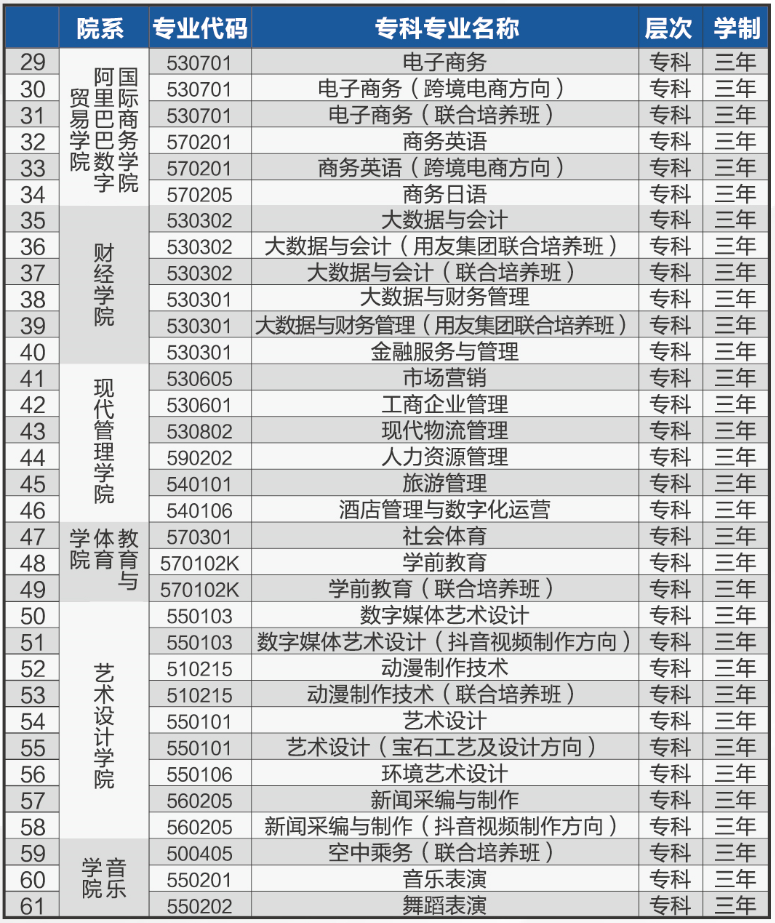 江西应用科技学院 2021年招生章程