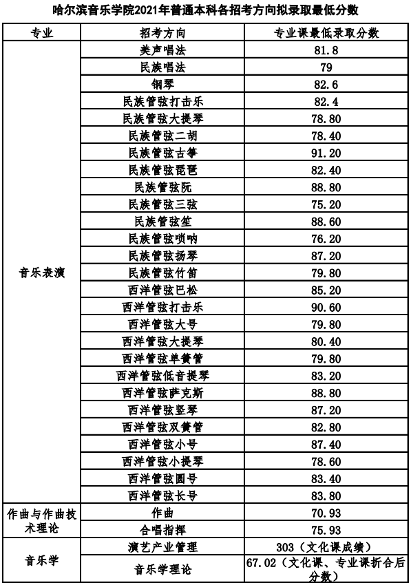 中国播音主持网 —— 冲刺国内顶尖艺术学院!27所a段.