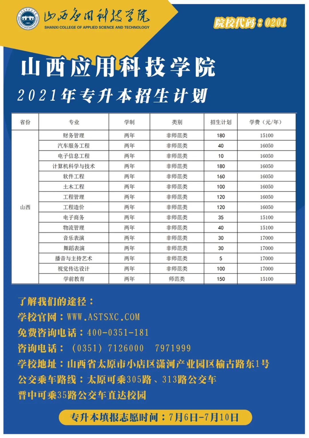 山西应用科技学院2021年专升本招生计划