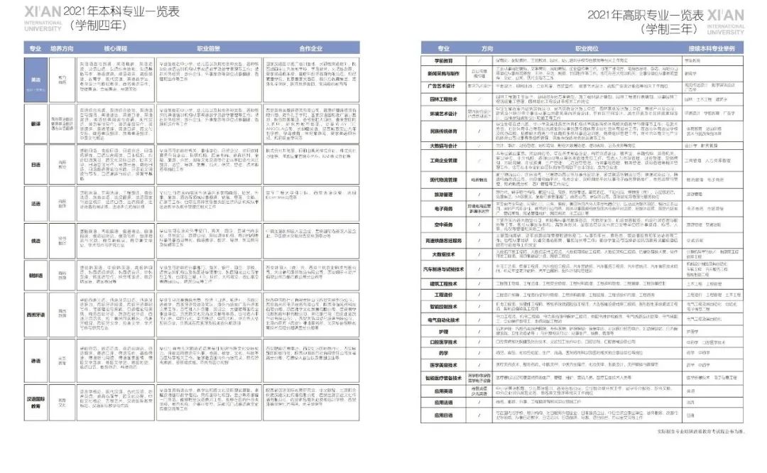 西安外事学院2021年招生简章