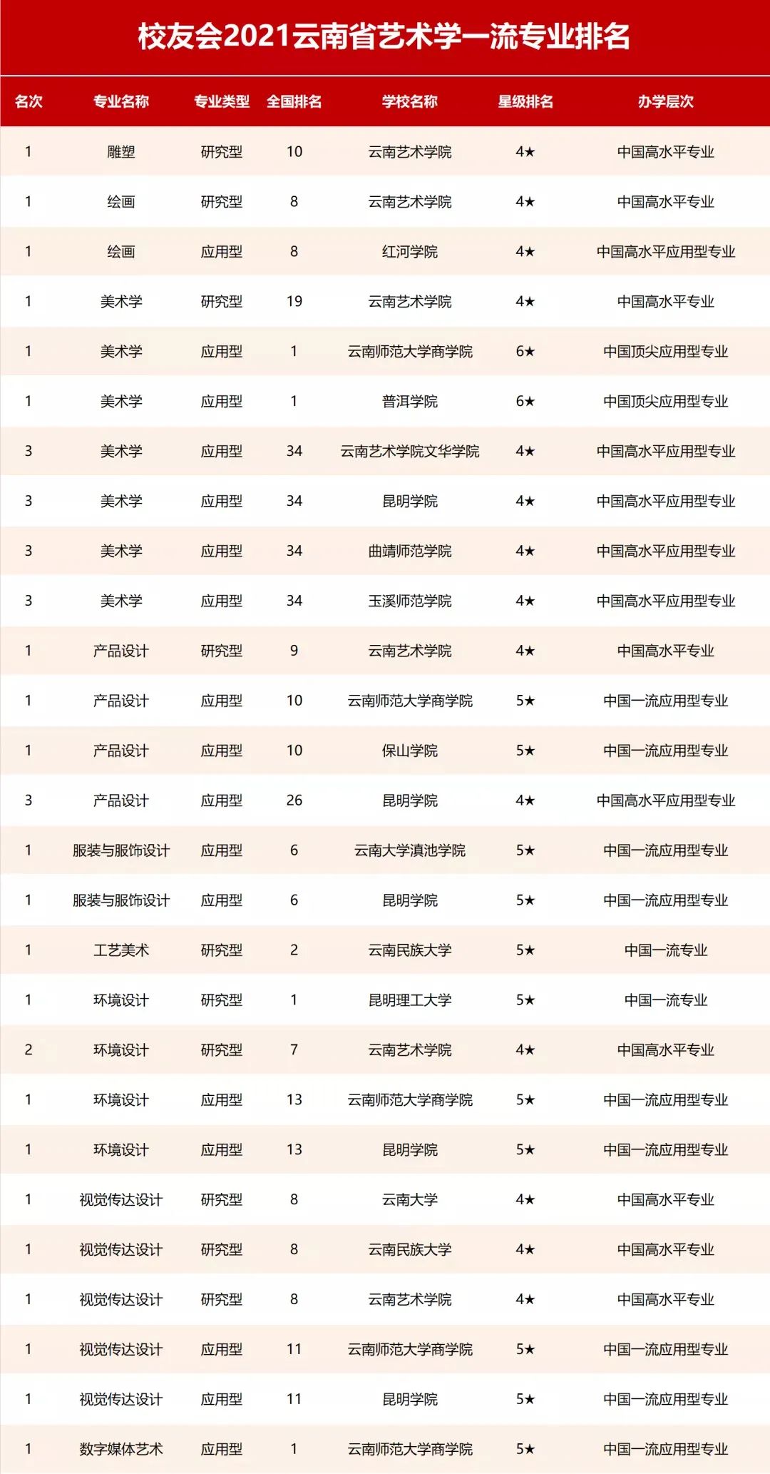 中国播音主持网 —— 重磅!2021各高校艺术类一流专业