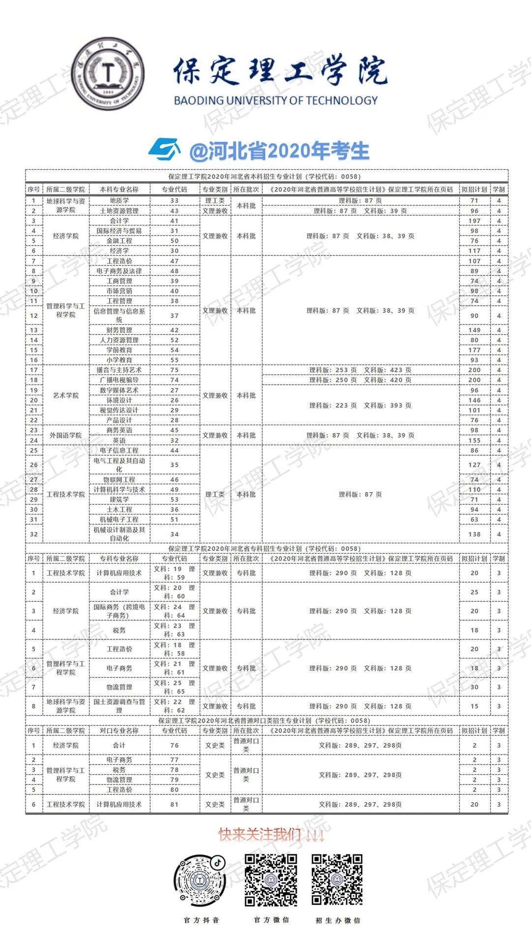 保定理工学院2020河北省招生专业计划发布