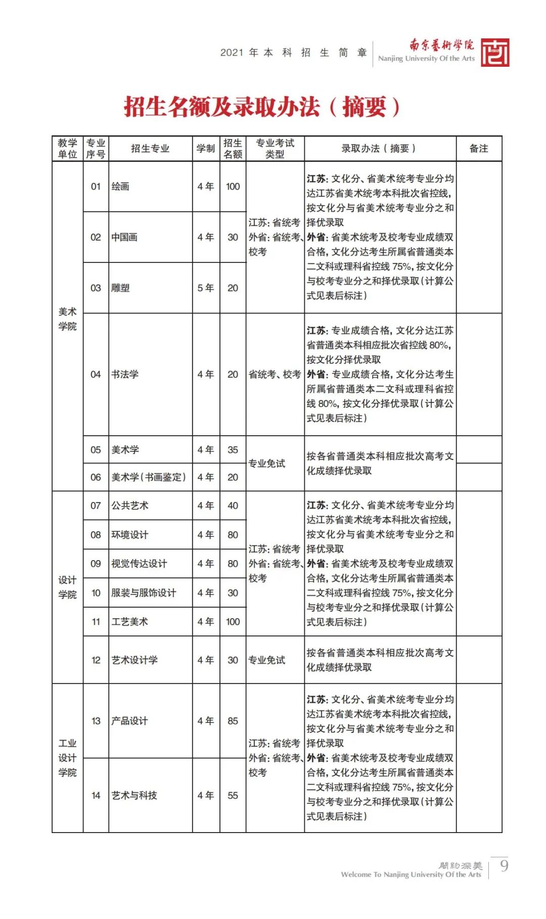 南京艺术学院2021招生简章