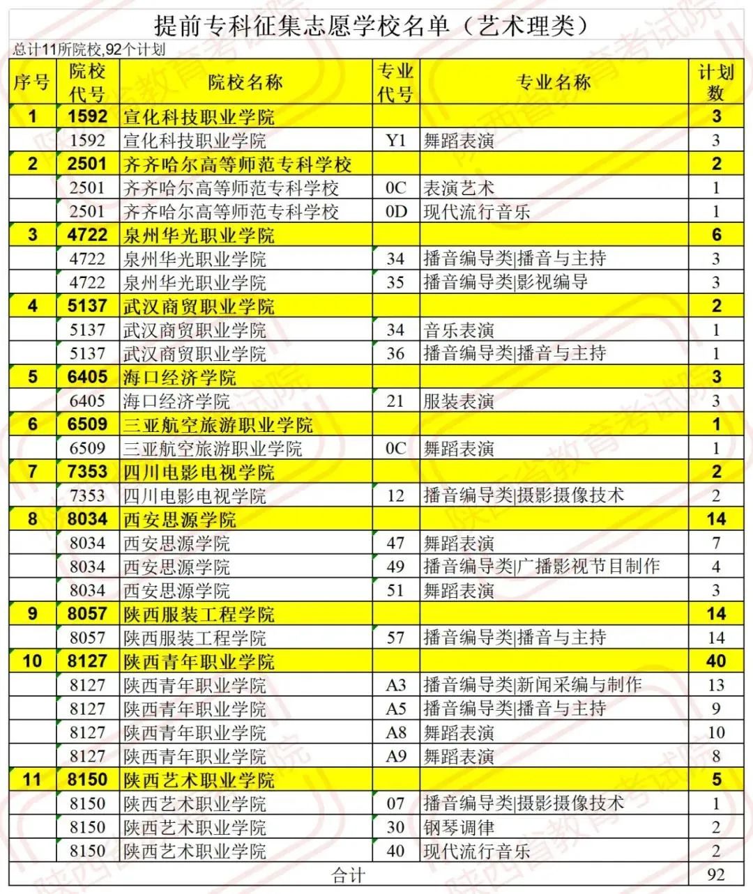 广州市电子信息学校是专科吗_北京的专科学校_2014四川专科第二批最后一次补录时间的学校