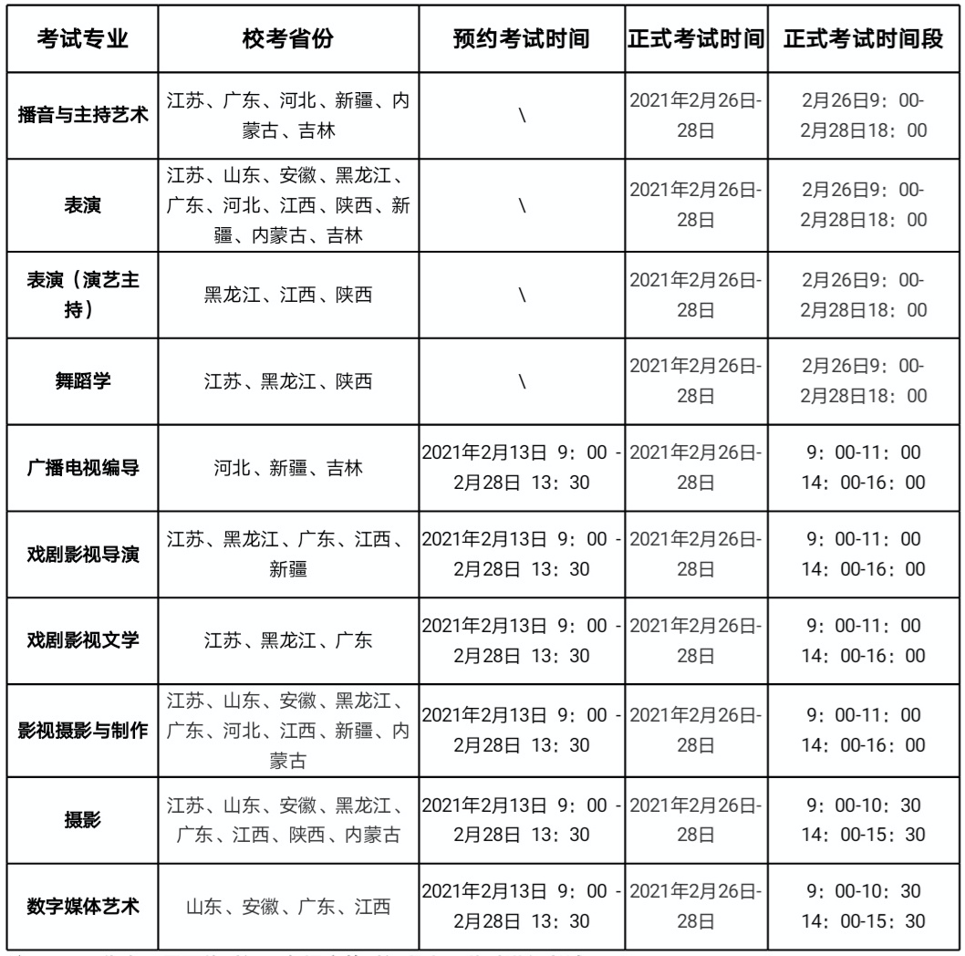 中国播音主持网 —— 武汉传媒学院2021年艺术类专业