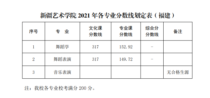 播音主持艺考生注意这些高校已公布艺术类录取分数线