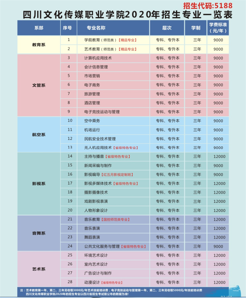 四川文化传媒职业学院招生考试详情公布